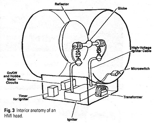 hmi_internal